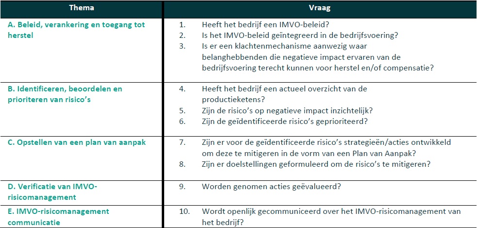 tabel thema's IMVO